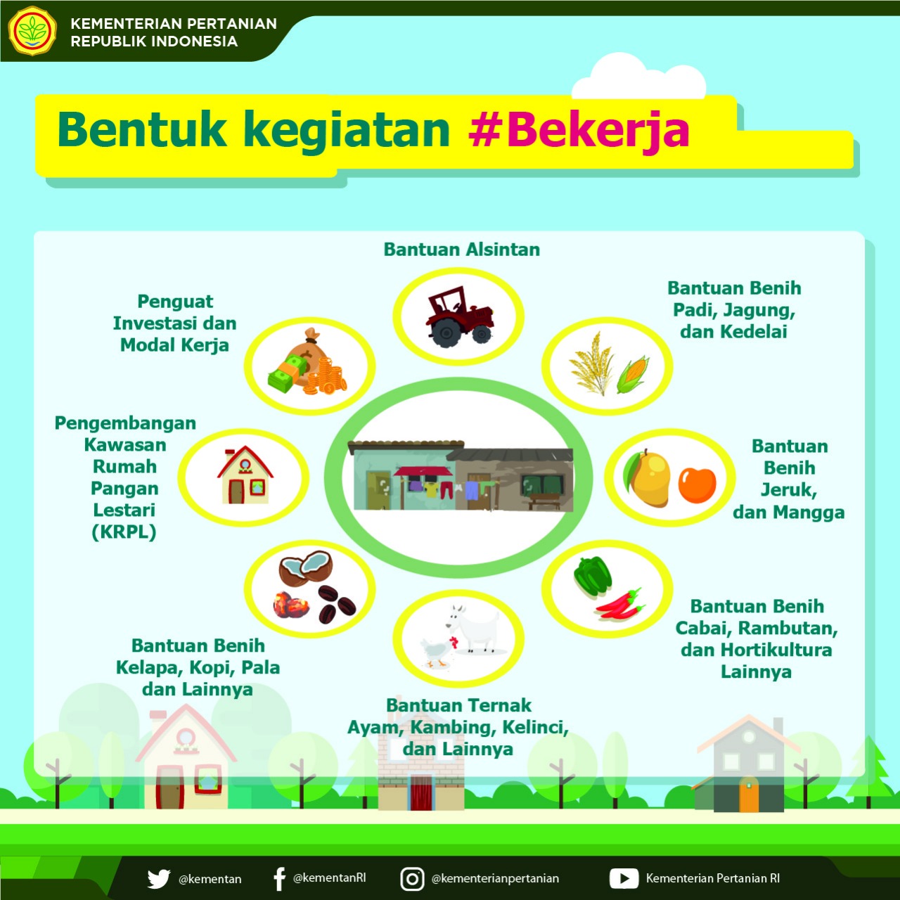 #Bekerja (Bedah Kemiskinan Rakyat Sejahtera) - 20180423